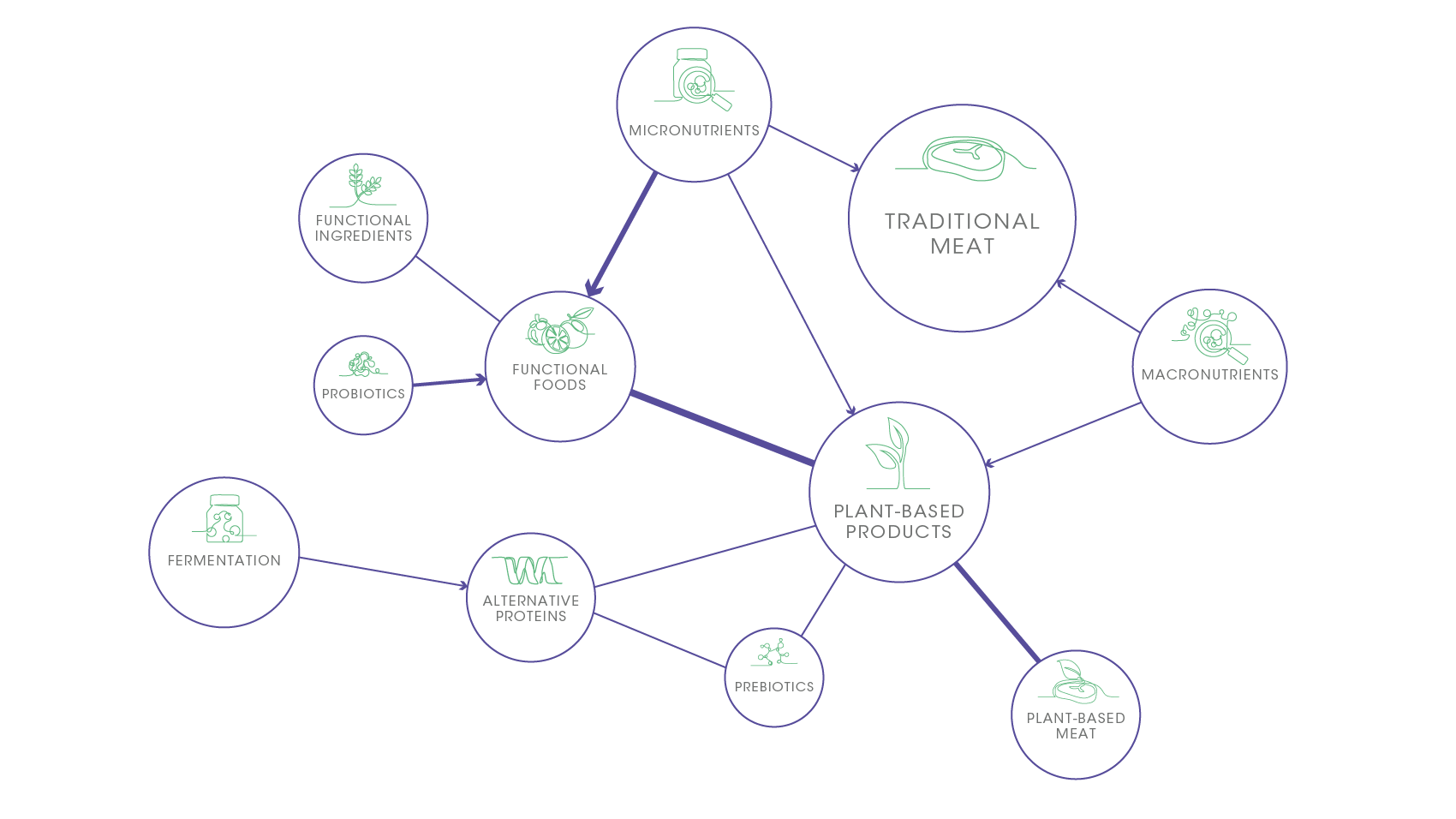 EG005_NetworkScience_BlogGraphic_1700x956px_v2_OPT w_Icons