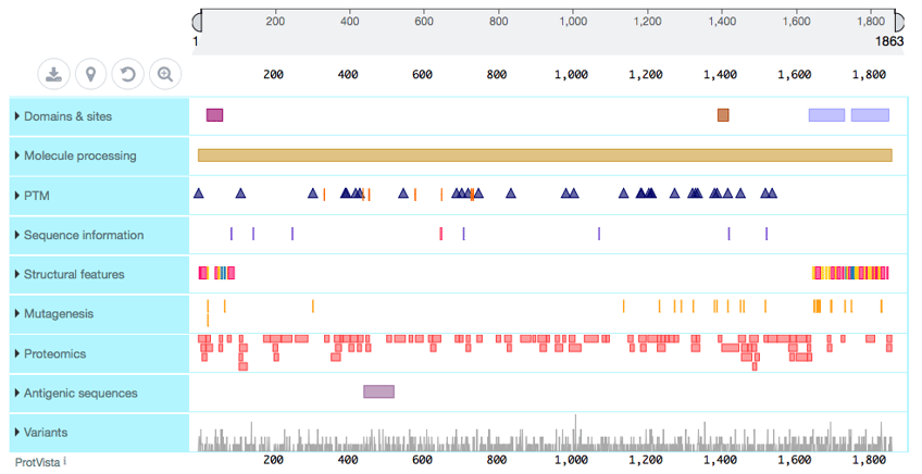 UniPot_protein_features.png