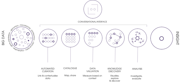 e[datascientist]