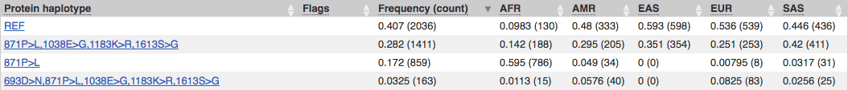 haplotypes.png